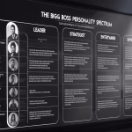 Bigg Boss Personality Spectrum