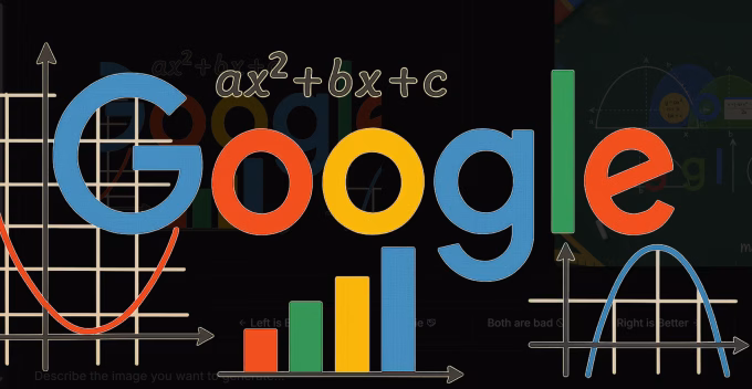 Google Doodle created for the Quadratic Equation