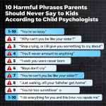 Parenting Communication