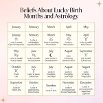 lucky birth months and astrology