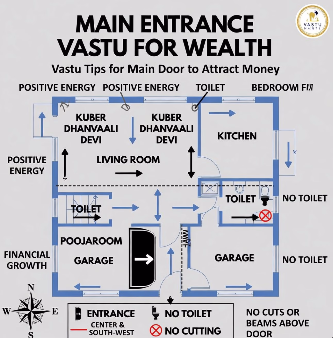 Vastu Tips for Main Entrance